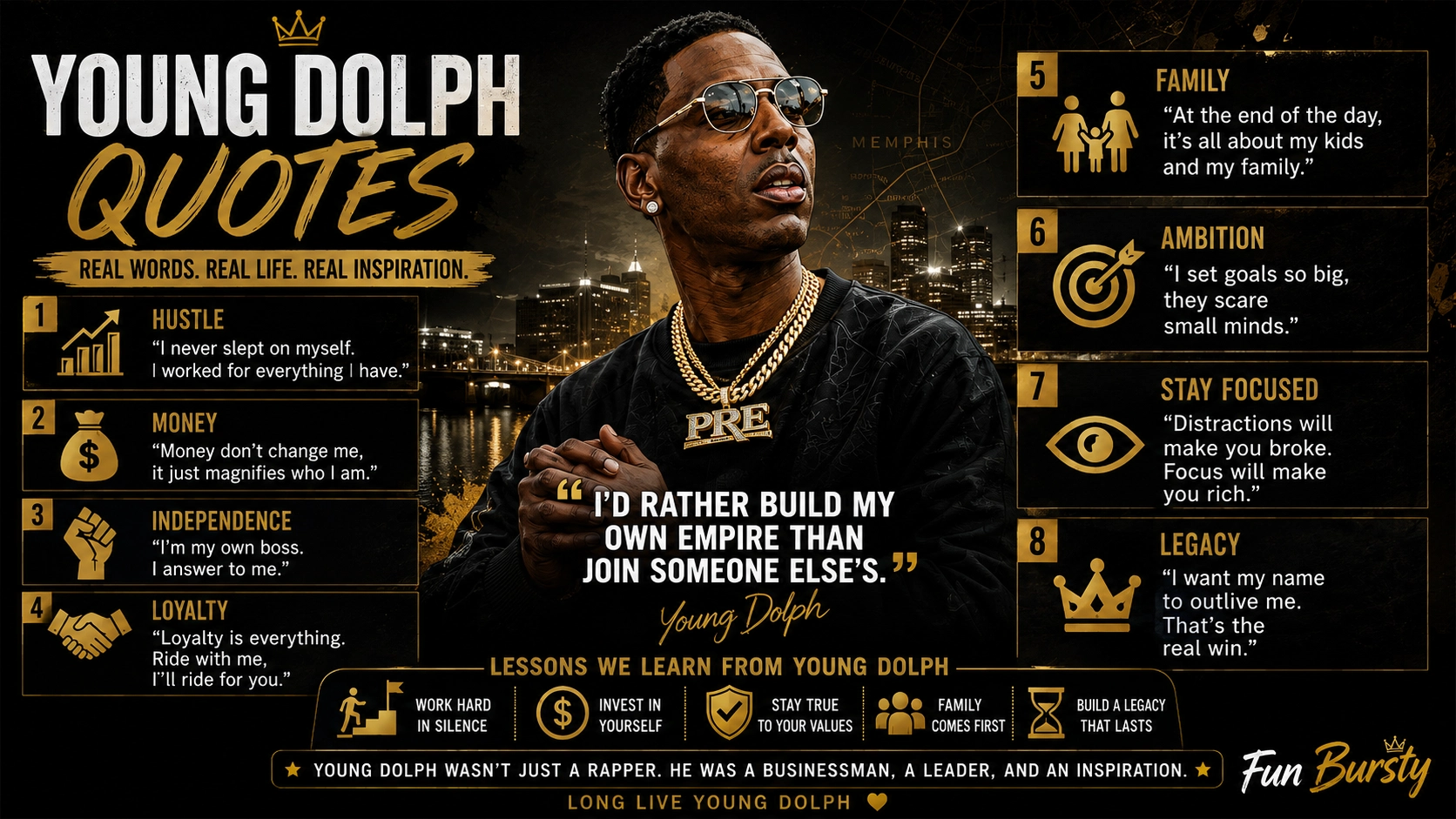 Young Dolph Quotes